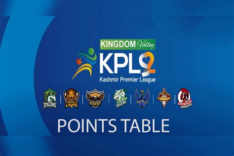 kpl table|kpl results and table standings.